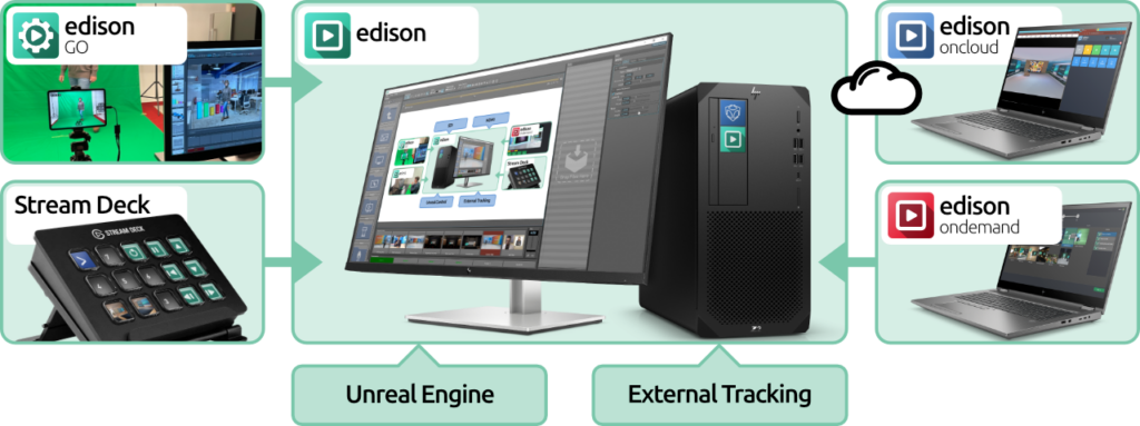 Edison ecosystem 202409 edison ecosystem 202409